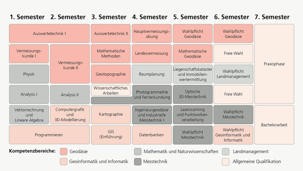 Empfohlener Studienverlaufsplan Angewandte Geodäsie