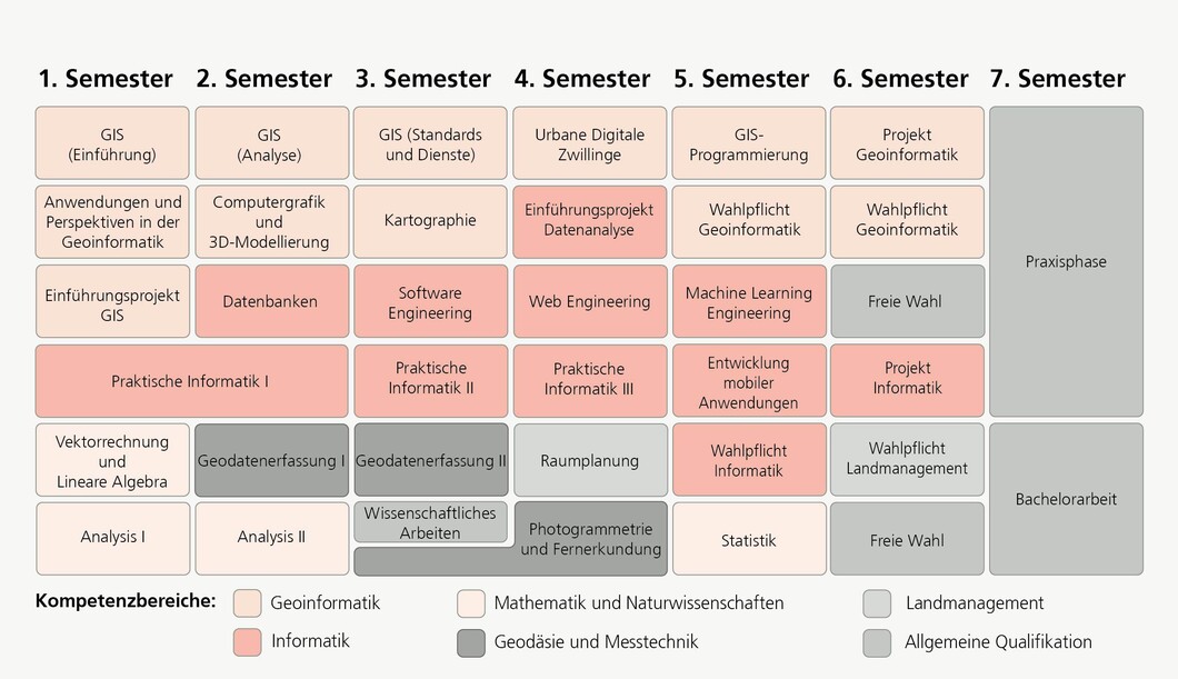 Empfohlener Studienverlaufsplan Geoinformatik