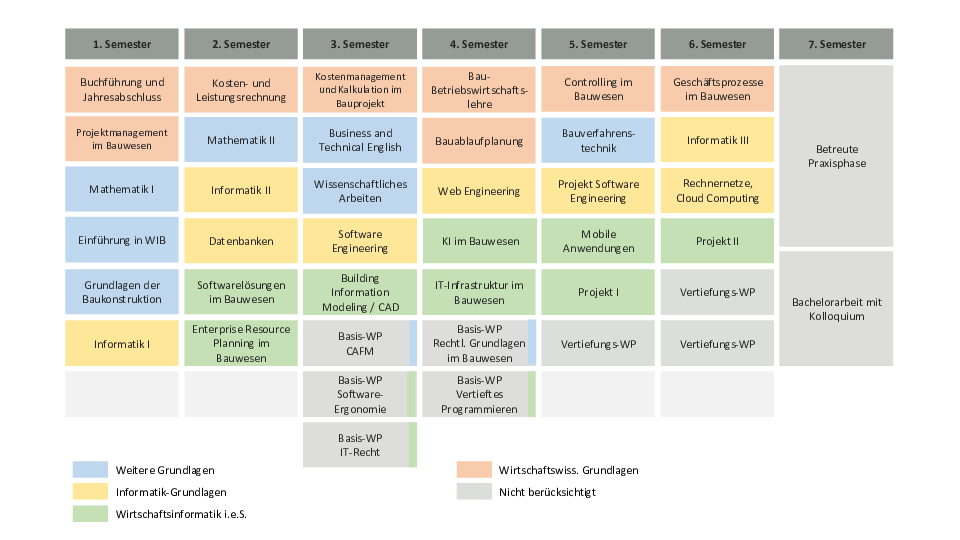 Studienverlaufsplan WIB 2024