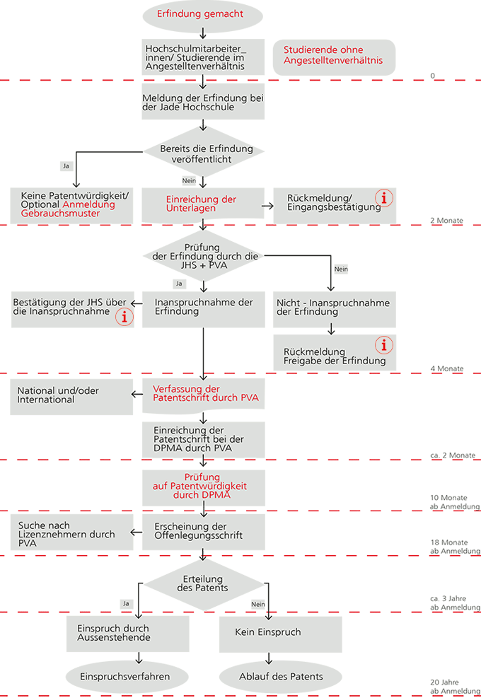 organigramm